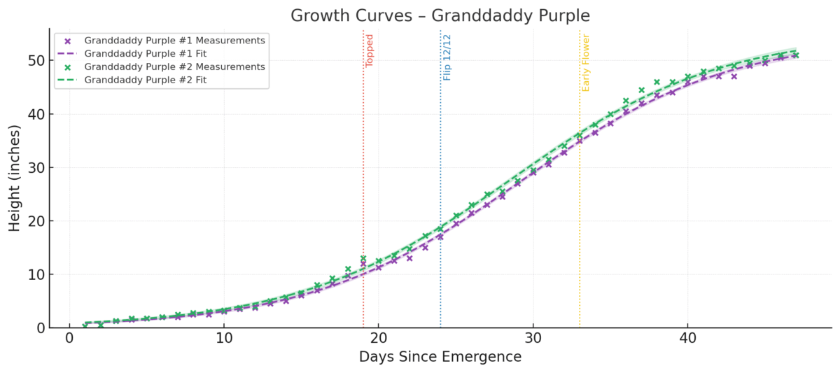 bbs-grow-diaries/week-537770-diary-528534-user-38149-6932246418274